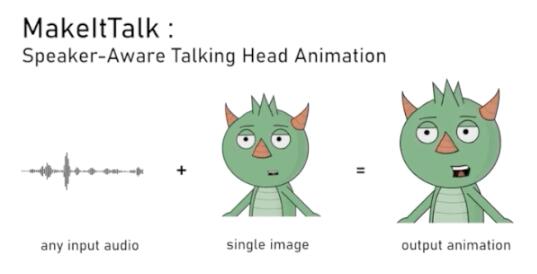 都给我开口说话！MakeItTalk的神奇魔法让你和蒙娜丽莎对话