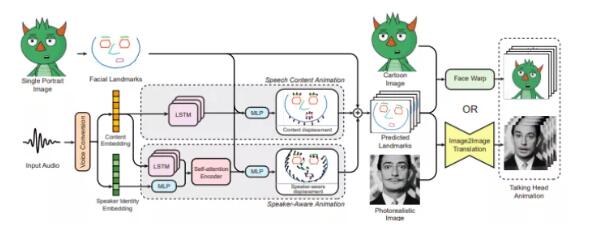 都给我开口说话！MakeItTalk的神奇魔法让你和蒙娜丽莎对话