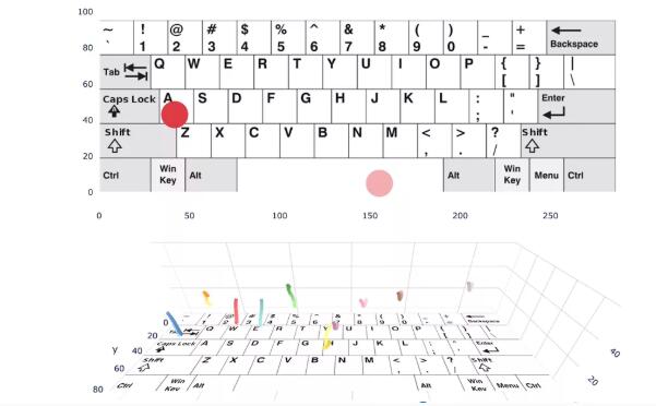 Facebook正在开发一种使用VR键盘的输入方法