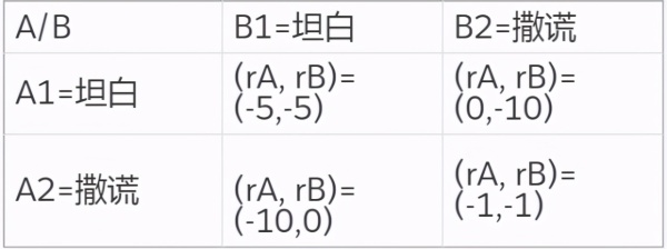 多智能体强化学习的运行机制解析
