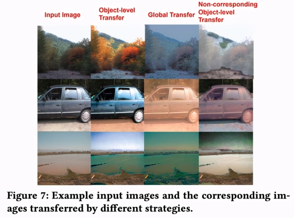 图像也能做情感迁移？罗切斯特大学团队提出计算机视觉新任务