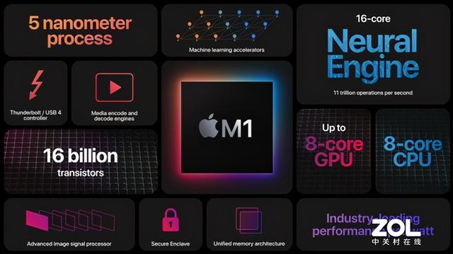 单Die集成160亿个晶体管，苹果正式公布自研M1 SoC