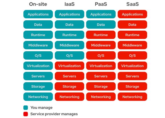 云计算简史（完整版）