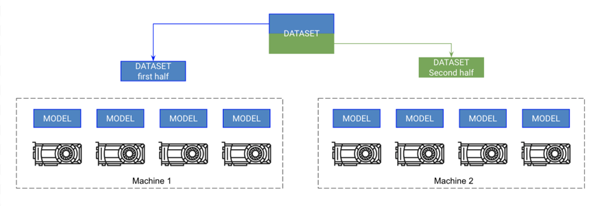 9个技巧让你的PyTorch模型训练变得飞快！