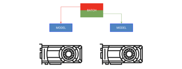 9个技巧让你的PyTorch模型训练变得飞快！