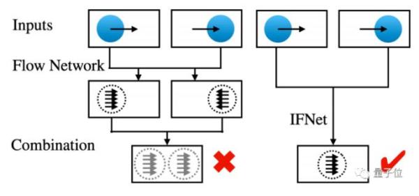 2张图片就能“算”出个视频，惊呆Reddit网友