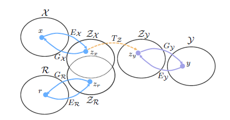 微软开源的 AI 工具，让旧照片焕发新生