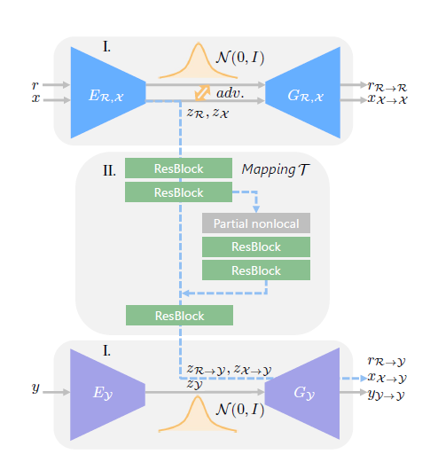 微软开源的 AI 工具，让旧照片焕发新生