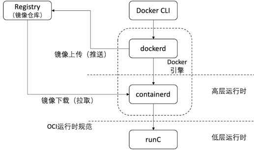 容器技术的发展与基本原理