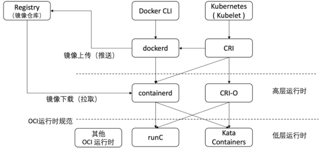容器技术的发展与基本原理