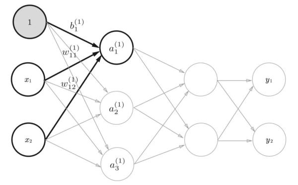 太天才了，把感知机组装在一起是不是就是神经网络了？