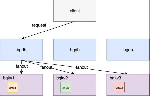 应对万亿数据上亿并发！字节跳动的图数据库研发实践