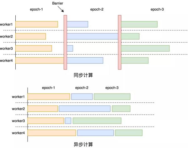 应对万亿数据上亿并发！字节跳动的图数据库研发实践