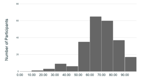 AI生成中国山水画！普林斯顿姑娘本科毕业作品，线条笔触骗过半数人类观察者