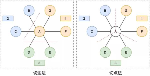 应对万亿数据上亿并发！字节跳动的图数据库研发实践