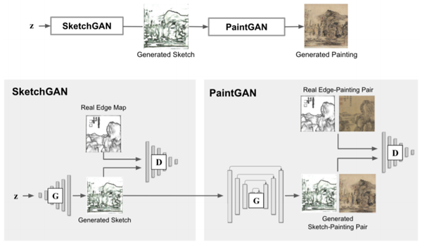 AI生成中国山水画！普林斯顿姑娘本科毕业作品，线条笔触骗过半数人类观察者