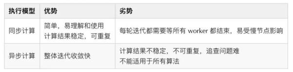 应对万亿数据上亿并发！字节跳动的图数据库研发实践