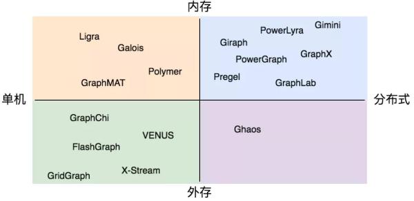 应对万亿数据上亿并发！字节跳动的图数据库研发实践