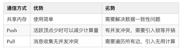 应对万亿数据上亿并发！字节跳动的图数据库研发实践