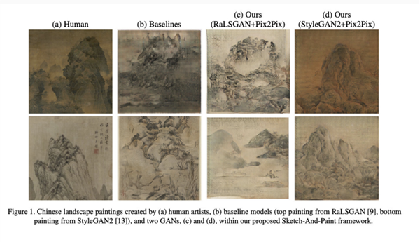 老外大学生发明AI模型：可快速生成中国山水画 人眼难辨真假