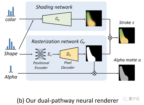 美术生都要膜拜的AI，照片迅速被画成艺术画