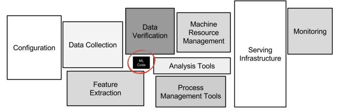数据科学很性感？不，其实它非常枯燥！