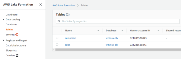AWS数据分析新服务 – 数据湖