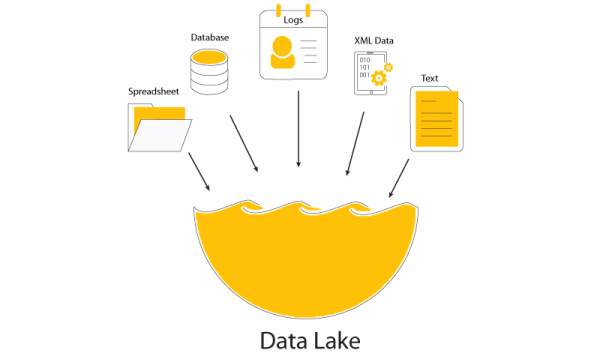 AWS数据分析新服务 – 数据湖