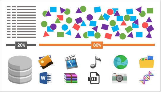 AWS数据分析新服务 – 数据湖