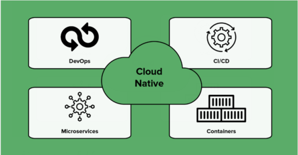 云基础架构-云原生DevOps的全面介绍