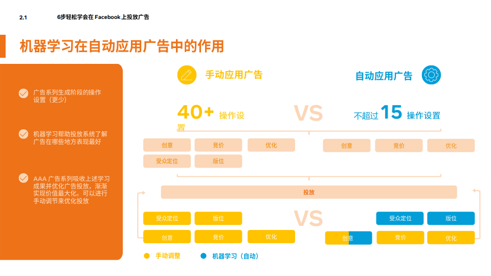 Facebook：2020年泛娱乐出海营销指南