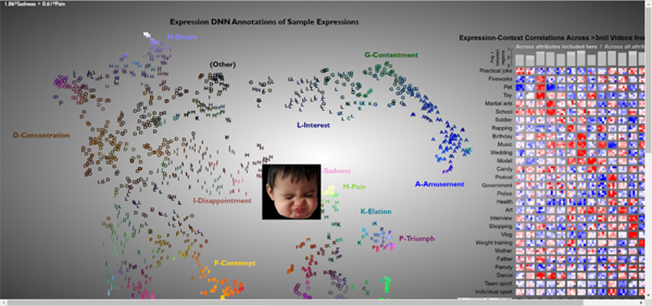 Nature：超越地域和文化，AI识别出全人类共同的16种面部表情