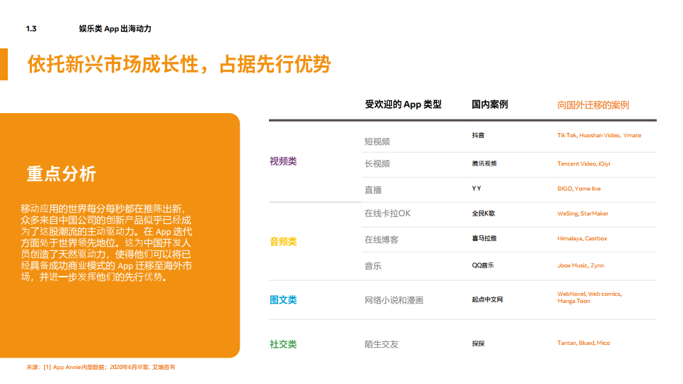 Facebook：2020年泛娱乐出海营销指南