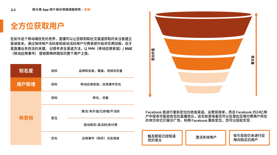 Facebook：2020年泛娱乐出海营销指南