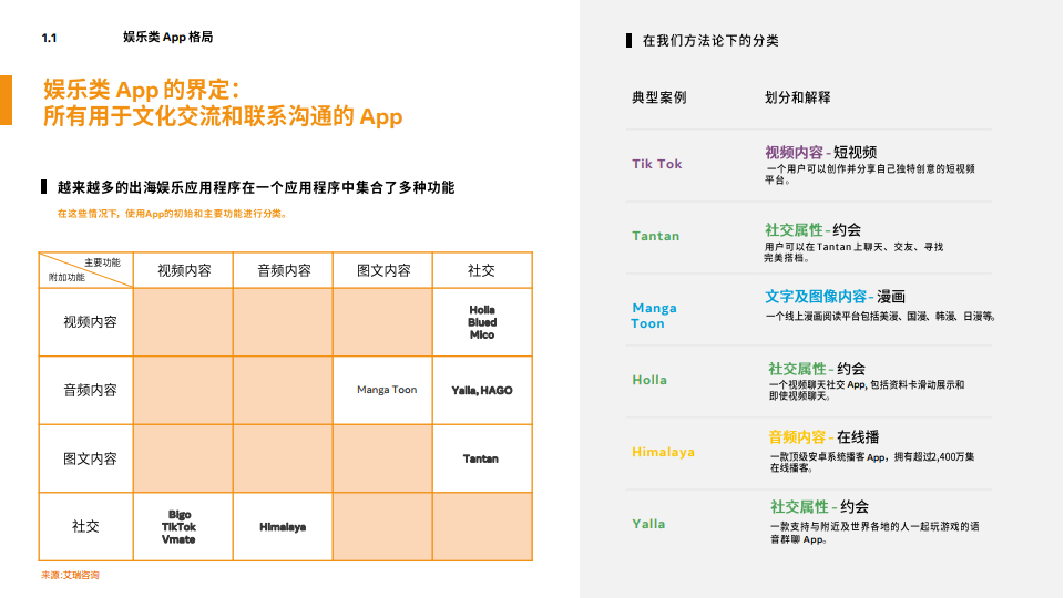 Facebook：2020年泛娱乐出海营销指南