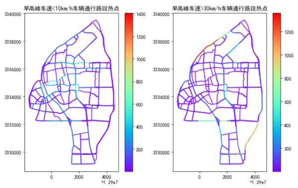 数据可视化，我习惯于用这些工具