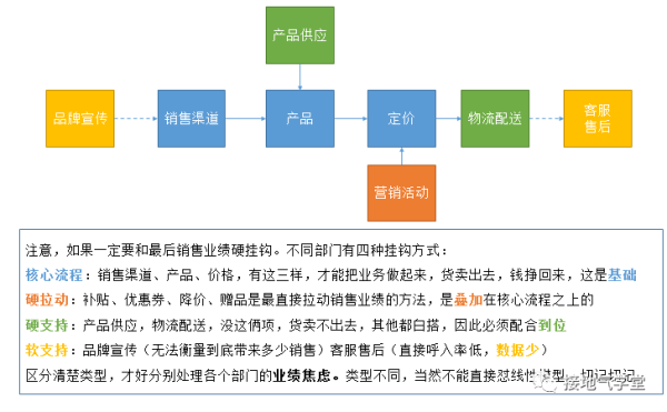 数据分析终极一问：多影响因素下，到底咋归因？！
