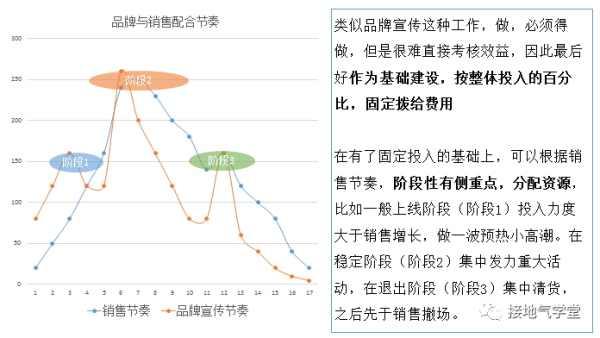 数据分析终极一问：多影响因素下，到底咋归因？！