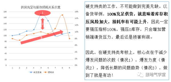 数据分析终极一问：多影响因素下，到底咋归因？！