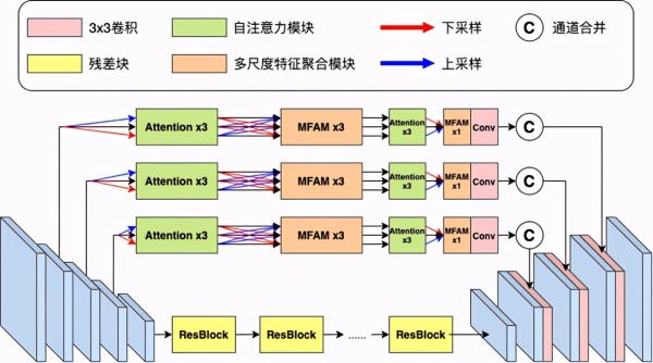 AI如何超越人类修图师？万字长文看懂美图云修AI修图解决方案