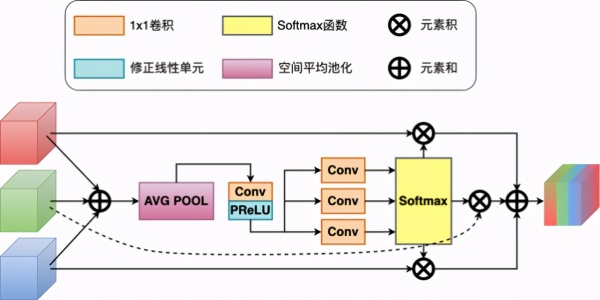 AI如何超越人类修图师？万字长文看懂美图云修AI修图解决方案