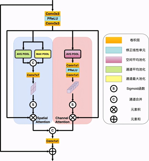 AI如何超越人类修图师？万字长文看懂美图云修AI修图解决方案