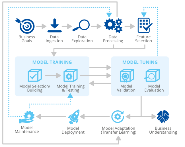 人工智能网络安全威胁图谱