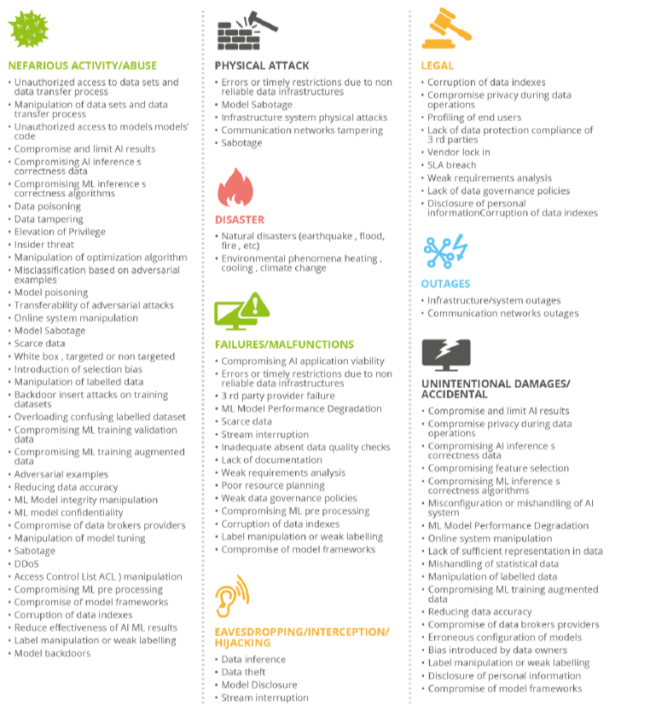 人工智能网络安全威胁图谱