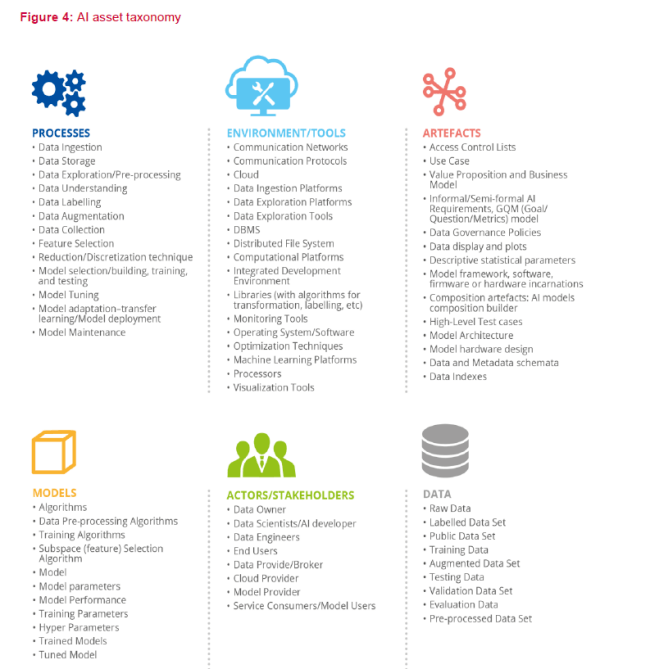 人工智能网络安全威胁图谱