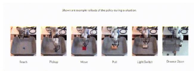25分钟训练机器人学会6个动作，伯克利开发高效机器人操纵框架