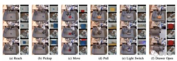 25分钟训练机器人学会6个动作，伯克利开发高效机器人操纵框架
