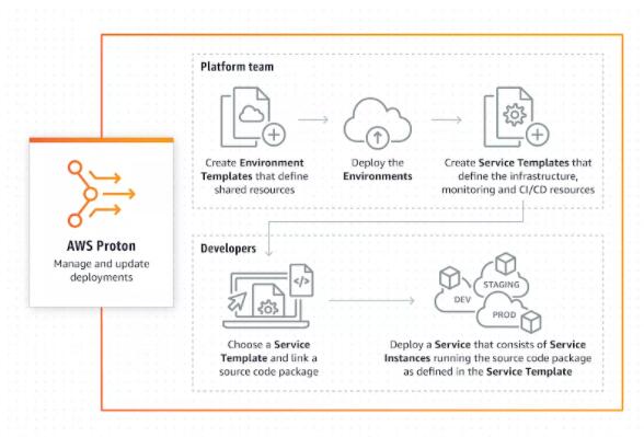 解读容器的 2020：寻找云原生的下一站