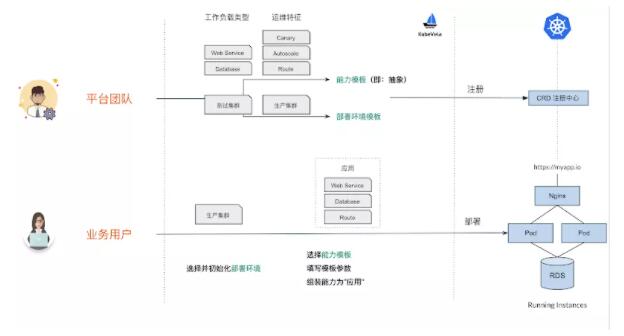 解读容器的 2020：寻找云原生的下一站