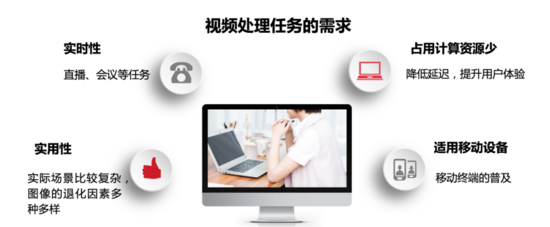 AI驱动的超分辨技术落地实践